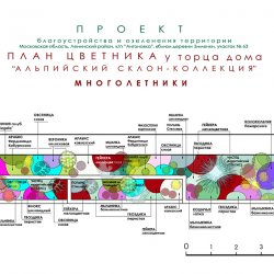 Проект участка 30 соток - подпорные стенки и цветник из многолетников